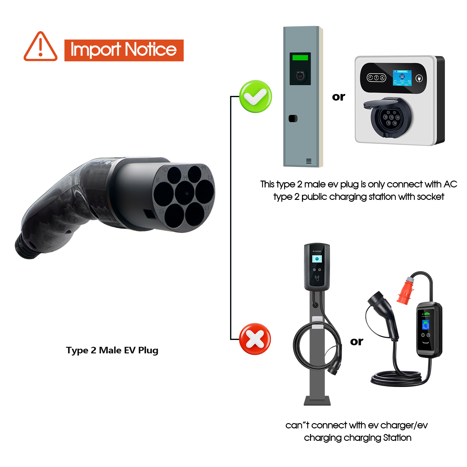 Kolanky Type 2 Male EV Plug 1P - Ev Charger Type 2 22Kw 32A 3 Phase recension och pris